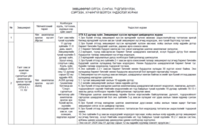 ЦАГДААГИЙН ЕРӨНХИЙ ГАЗРЫН ЗӨВШӨӨРӨЛ, ҮЙЛЧИЛГЭЭНИЙ ТӨВИЙН ЗӨВШӨӨРӨЛ ОЛГОХ, СУНГАХ, ТҮДГЭЛЗҮҮЛЭХ, СЭРГЭЭХ, ХҮЧИНГҮЙ БОЛГОХ ҮНДЭСЛЭЛ, ЖУРАМ